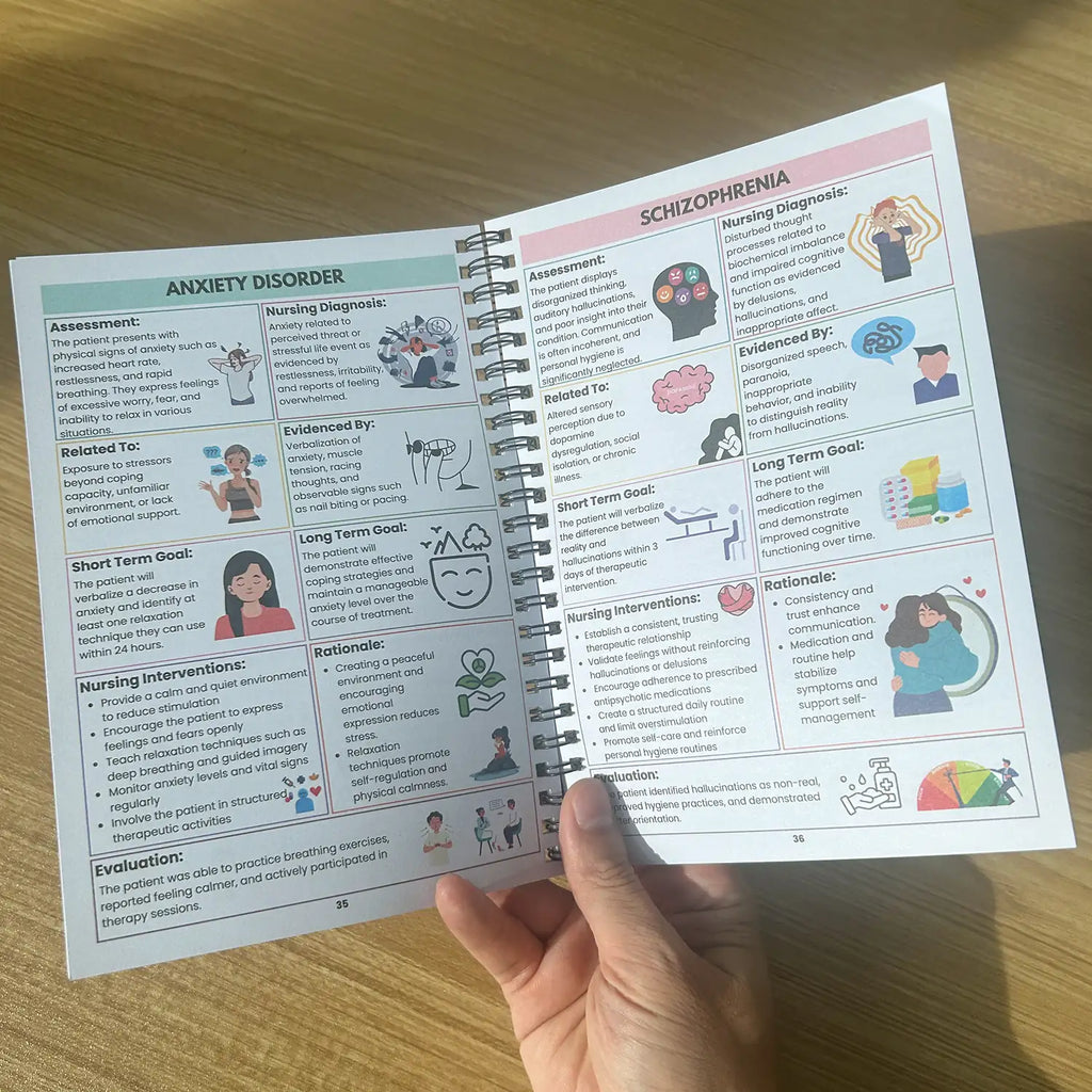 Nursing Care Plans Notebook with 55 Illustrated Diagnosis Pages Nursing School Planner Book Essential for New Grad Clinical Nurses & Nursing Students | Quick Reference Guide & Study Aid
