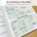 Large Print Bible Study Guide,66 Books Guided Devotional Prayer Journal,Faithsprout The Bible in a Year Long Plan,Scripture Prompt Devotional Notebook,Premium Hardcover,Christian Gift for Beginners